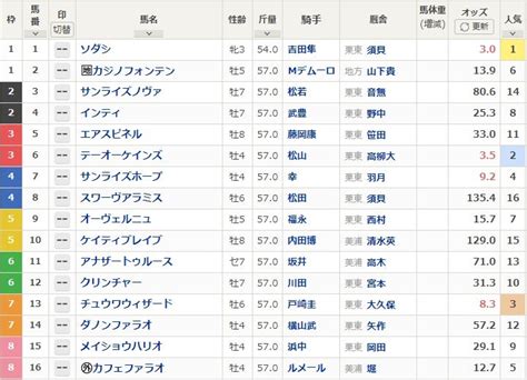 チャンピオンズカップ 予想 理事長日記