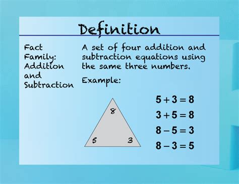 Elementary Math Definitions--Addition Subtraction Concepts--Fact Family | Media4Math