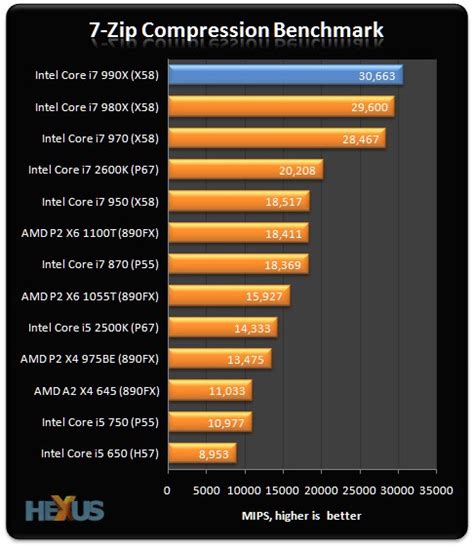 Hexa Core Processors Six Cores Are Better Than Four Best Buy Blog