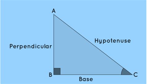 Trigonometric Functions Definition Use Of Formula And Solved Examples