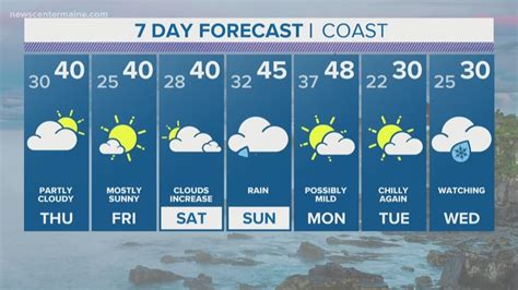 Local Weather Forecast | newscentermaine.com