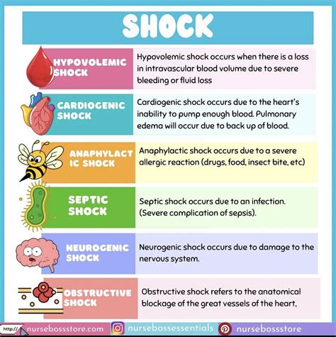 Nursing Board Nursing Student Tips Critical Care Nursing Nursing