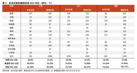 复盘社区团购：2023年市场规模可达8300亿 知乎