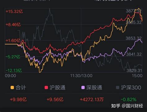 11 165股市收评分析 成交量跌破万亿，调整又如期而至了 知乎