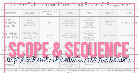 Second Step Kindergarten Scope And Sequence