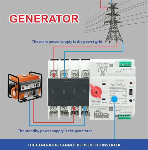 What is an Automatic transfer switch？ - yroenergy