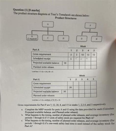 Solved Question Marks The Product Structure Diagrams Chegg