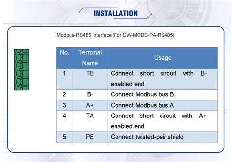 Rs Modbus Rtu To Profibus Version Master Control Converter Buy