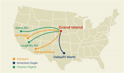 Airports Of Nebraska Central Nebraska Regional Airport Avs