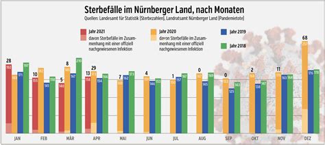 Sterbezahlen Wieder Auf Normalem Niveau N LAND