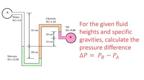 Calculate Pressure Difference Manometer Numerical Solution Fluid