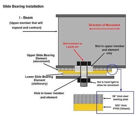 Slide Plate Base Plate Design Structural Engineering General