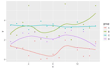 R Different Colors Or Shades For Geom Point And Geom Smooth On Ggplot