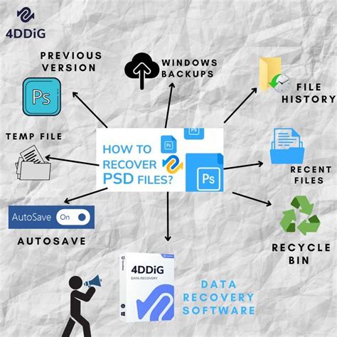 8 WaysHow To Recover Deleted Or Unsaved PSD Files 2023 Data