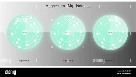 Isotopes Of Magnesium