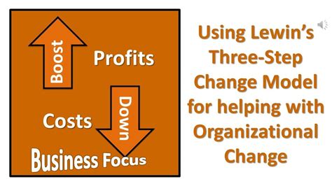 Using Lewins Three Step Change Model For Helping With Organizational