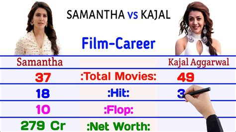 Samantha Akkineni Vs Kajal Aggarwal Comparison Kajal Aggarwal