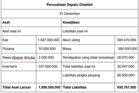 Pengertian Biaya Produksi Kategori Jenis Dan Cara Menghitungnya