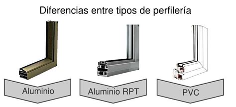 Descubre La Verdadera Diferencia Entre Una Ventana De Pvc Y Una De