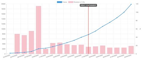 France des données sur l évolution de l épidémie de Covid 19 sont