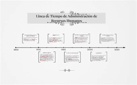 Linea De Tiempo De Administraci N De Recursos Humanos By Felipe Ramirez