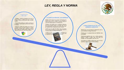 Anuncio Revelar Democracia Diferencia Entre Regla Y Ley Llorar