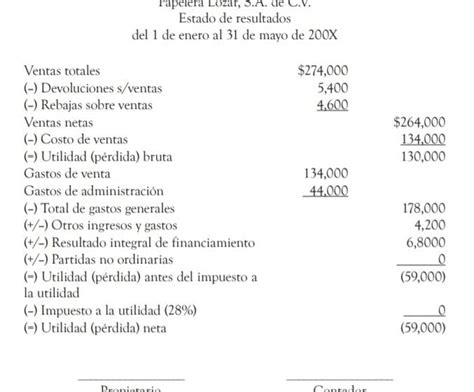 Ejemplos De Resultado Integral De Financiamiento Aprende Y Gana