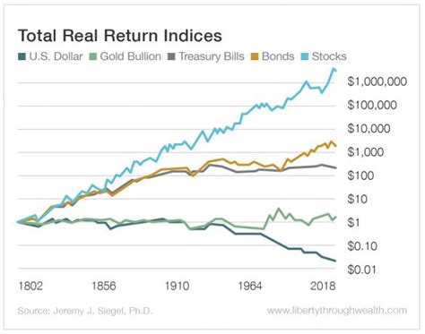 United States Why Are Long Dated US Treasury Bond Yields So Low