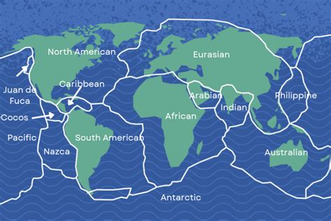 Plate Tectonics The Theory Of Moving Plates Hubpages