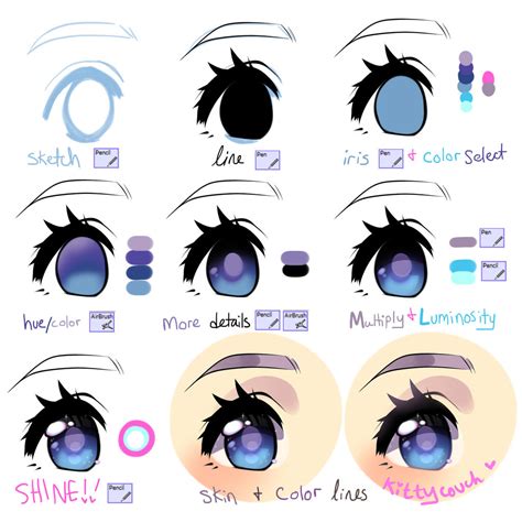 Beginner's Anime-eye tutorial using SAI by KittyCouch on DeviantArt