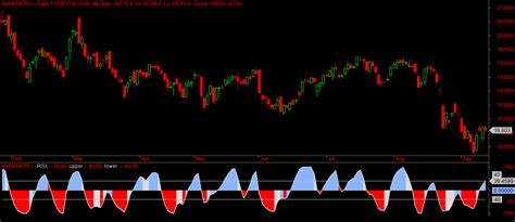 Nifty And Bank Nifty Futures Daily Sentiment Update