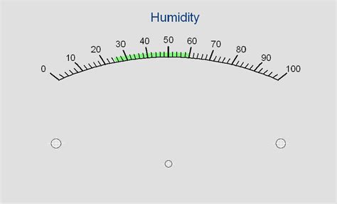 Mb 1 Custom Meter Scales Generic Meter Applications