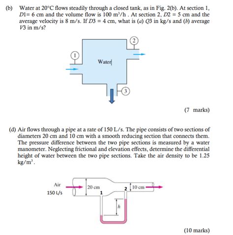 Solved B Water At C Flows Steadily Through A Closed Chegg