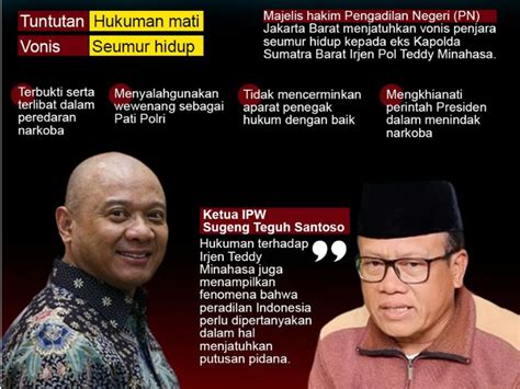 Infografis Irjen Teddy Minahasa Divonis Penjara Seumur Hidup Opsi Id