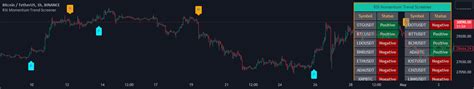 RSI Momentum Trend Screener Indicator By TZack88 TradingView