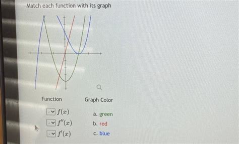 Solved Match Each Function With Its Graph Function Graph