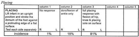 An Optimality Score For The Neurologic Examination Of The Term Newborn