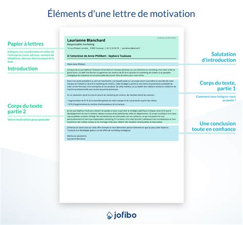 Structure Lettre Motivation Construction D Une Lettre Efficace