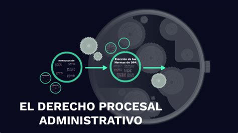 EL DERECHO PROCESAL ADMINISTRATIVO By Victor Castillo On Prezi