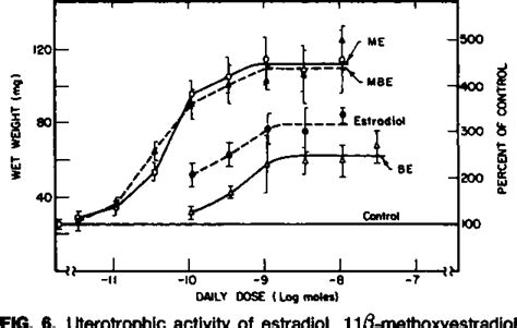 Figure 1 From Radiochemistry And Radiopharmaceu11cals Gamma