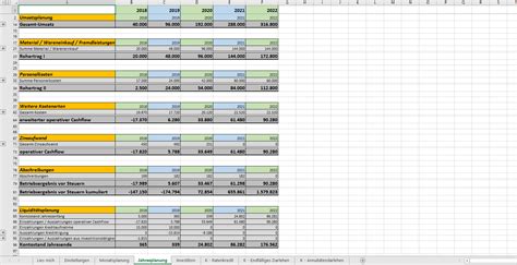 Excel Vorlage Finanzplan Businessplan Pierre Tunger