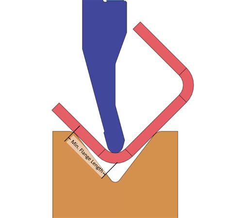 Metal Bending Terminology Osh Cut