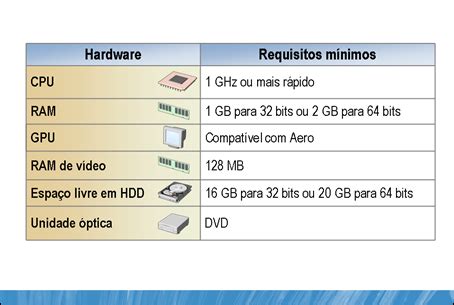 Windows Vista Requisitos De Sistema Paithyziter Over Blog