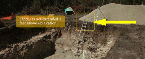 Excavation Safety Osha Standards The Ultimate Guide Hse