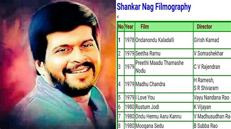 Director Shankar Movies List - Jakustala