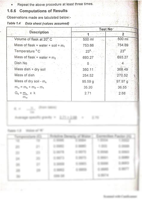 Solution Specific Gravity Of Soil Solids Studypool