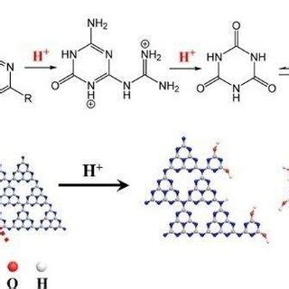 (a) Proposed mechanism for the cleavage of tris-s-triazine based ...