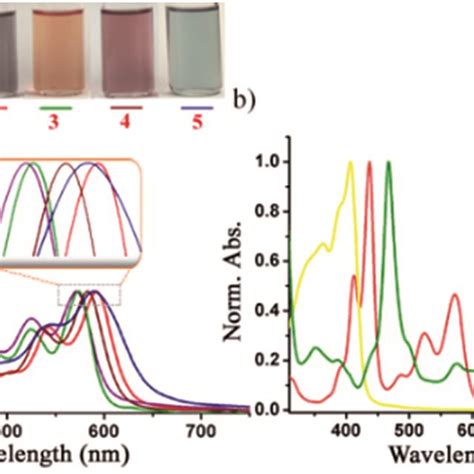 A Normalized UV Vis NIR Spectra Of 15 In DCM B Spectra Showing