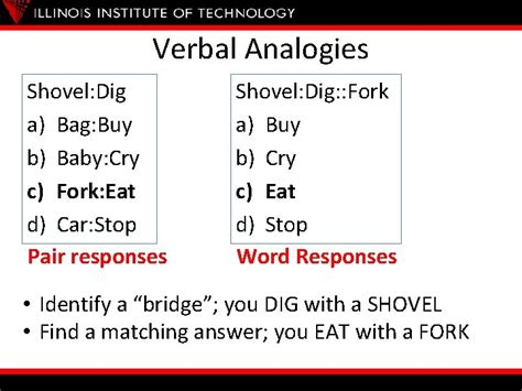 Automatic Generation Of Verbal Analogy Items Alan D