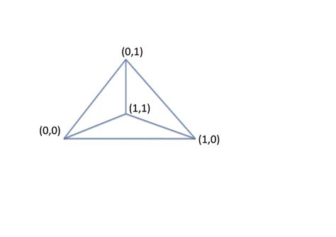 The four points of a triangle and its centre, and the six lines shown ...
